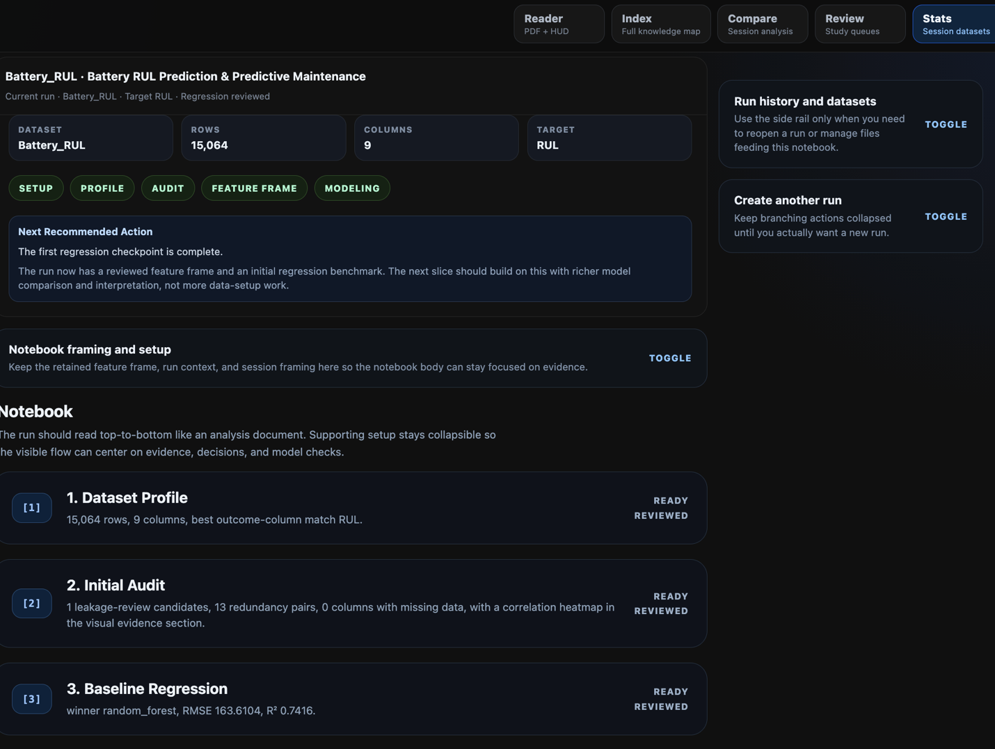 stats workspace