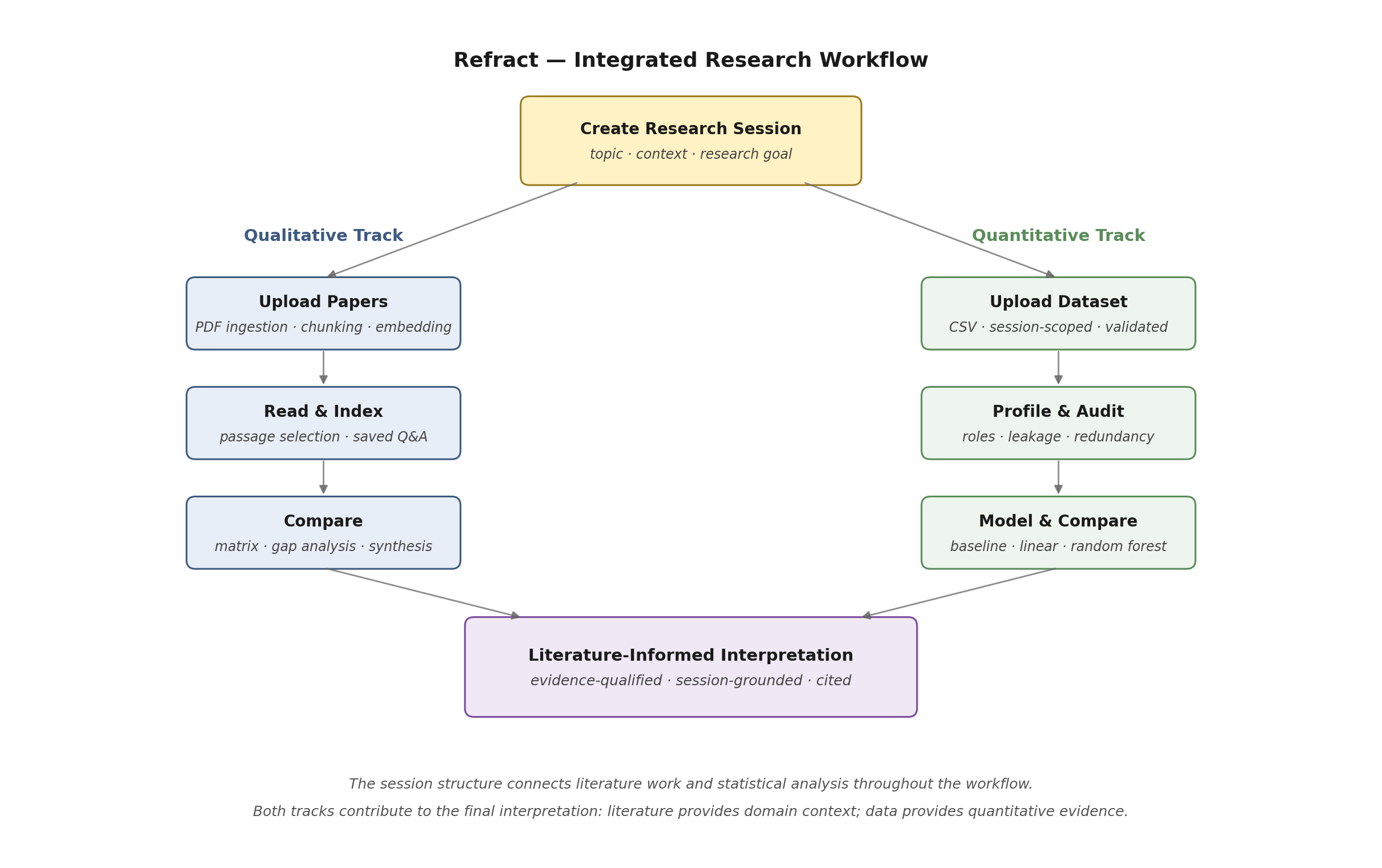 workflow overview
